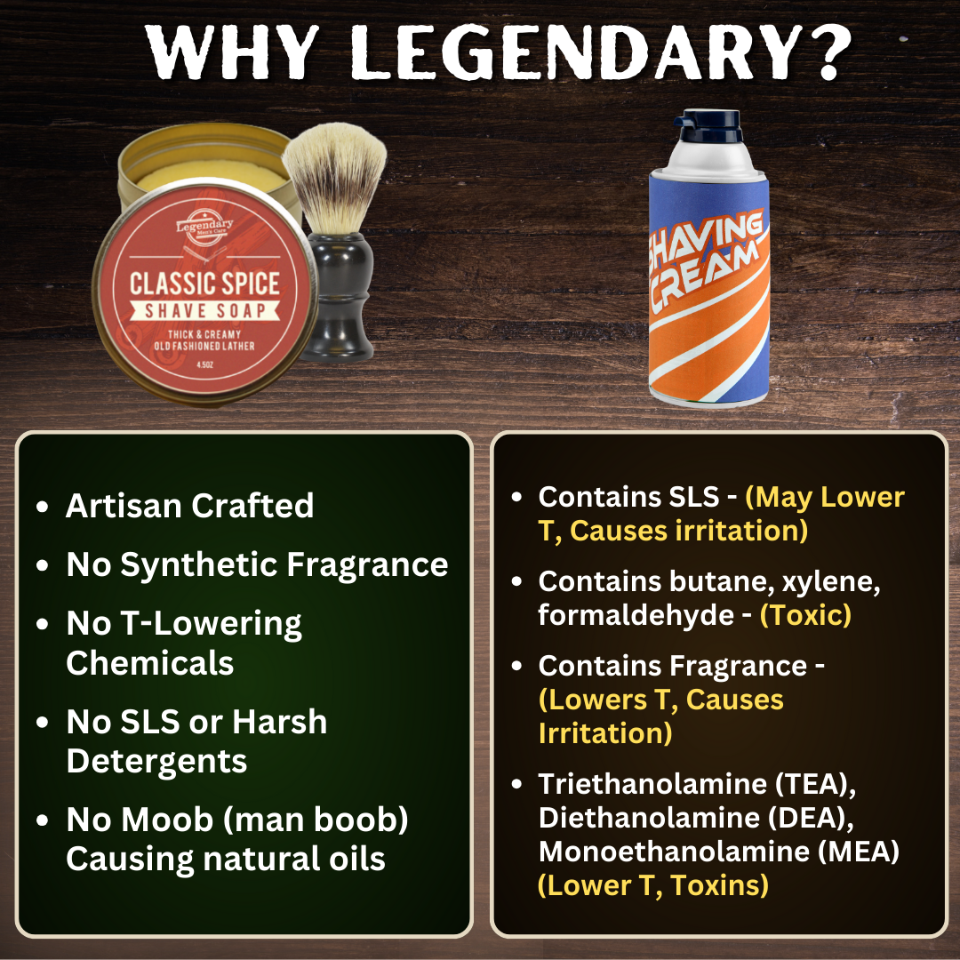 Legendary Men’s Care - Classic Spice Shave Soap - Luxury Old Fashioned Shaving Cream - With Natural Ingredients - No Synthetic Fragrance - Testosterone Safe - Premium Men's Grooming Essentials