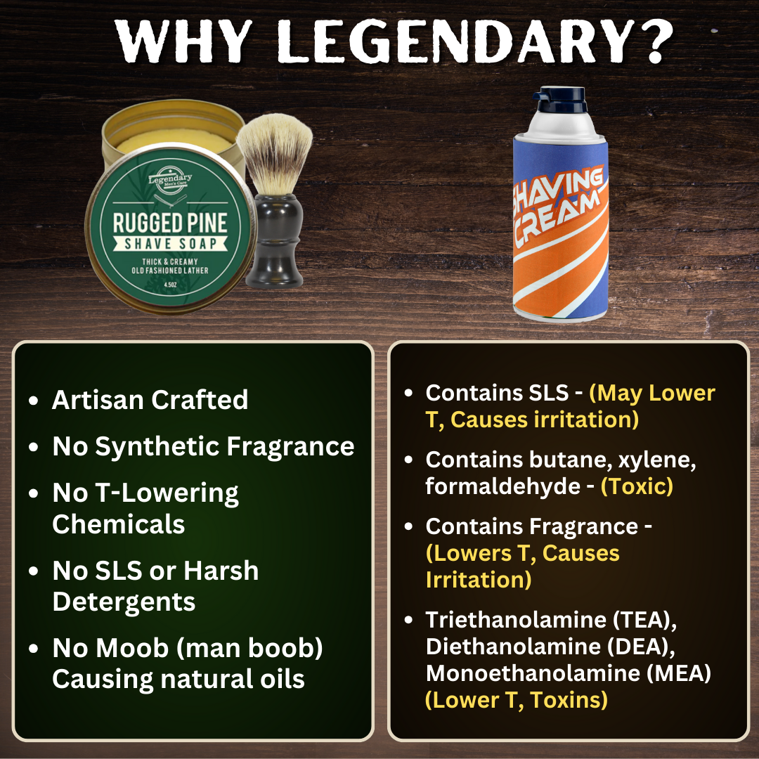 Why Legendary Men's Care Shave soap? No synthetic chemicals, fragrance free, no dyes, SLS free, endocrine disruptor free, testosterone safe
